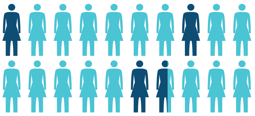 Public Health Risk Reality