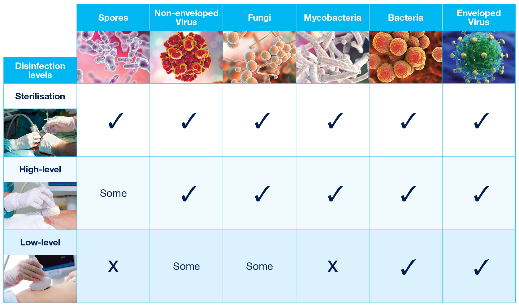 Disinfection Levels Table 03 2025